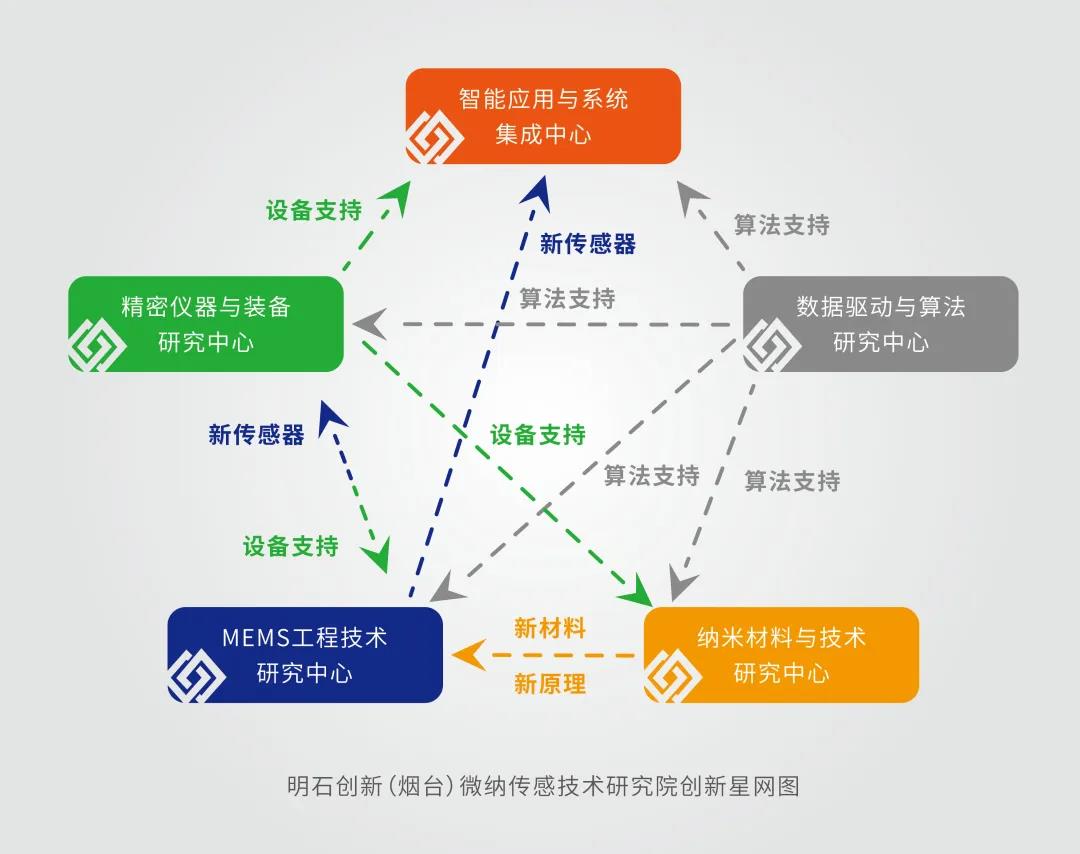 新質(zhì)生產(chǎn)力齊扎根 宏圖依托明起程——記明石微納院提任煙臺(tái)制造智慧基石