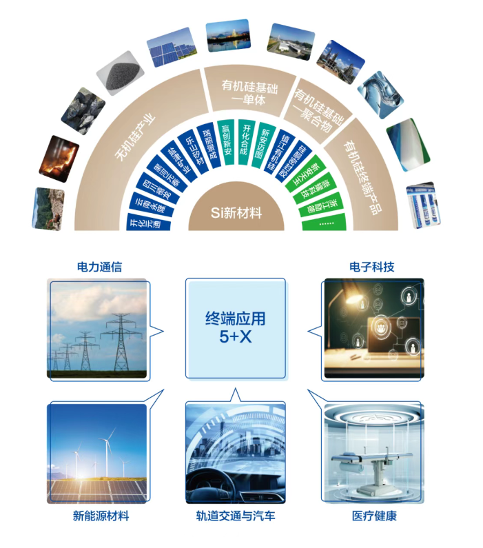 封盤！暴漲超40000%！多家硅膠廠“賺翻”啦！背后技術(shù)與市場雙驅(qū)動(dòng)